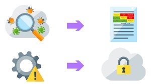 Critical Step Identifying and Mitigating Common Cybersecurity Vulnerabilities